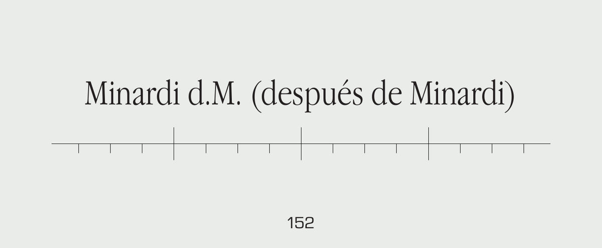 Minardi d.M. (después de Minardi), página 152