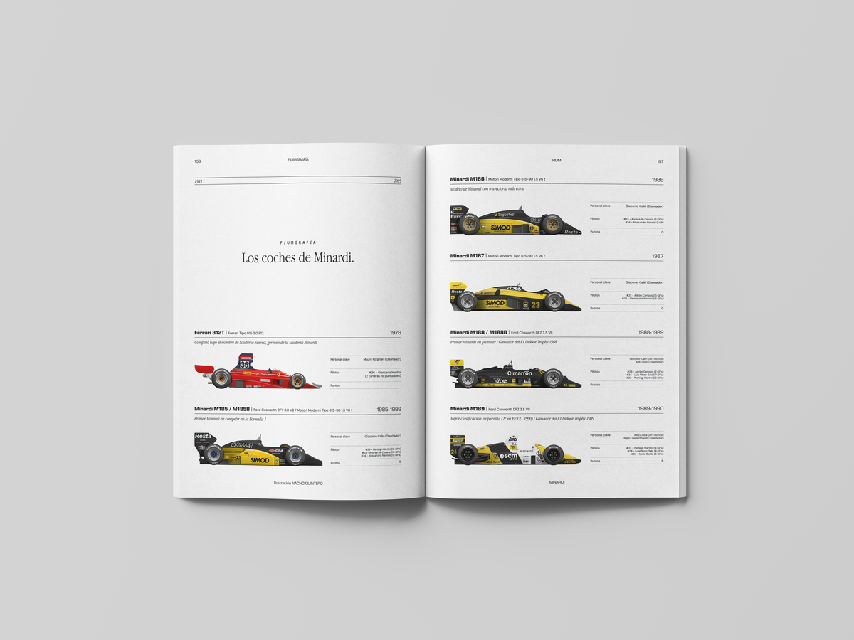 Páginas interiores de la Revista FIUM 001B - Minardi