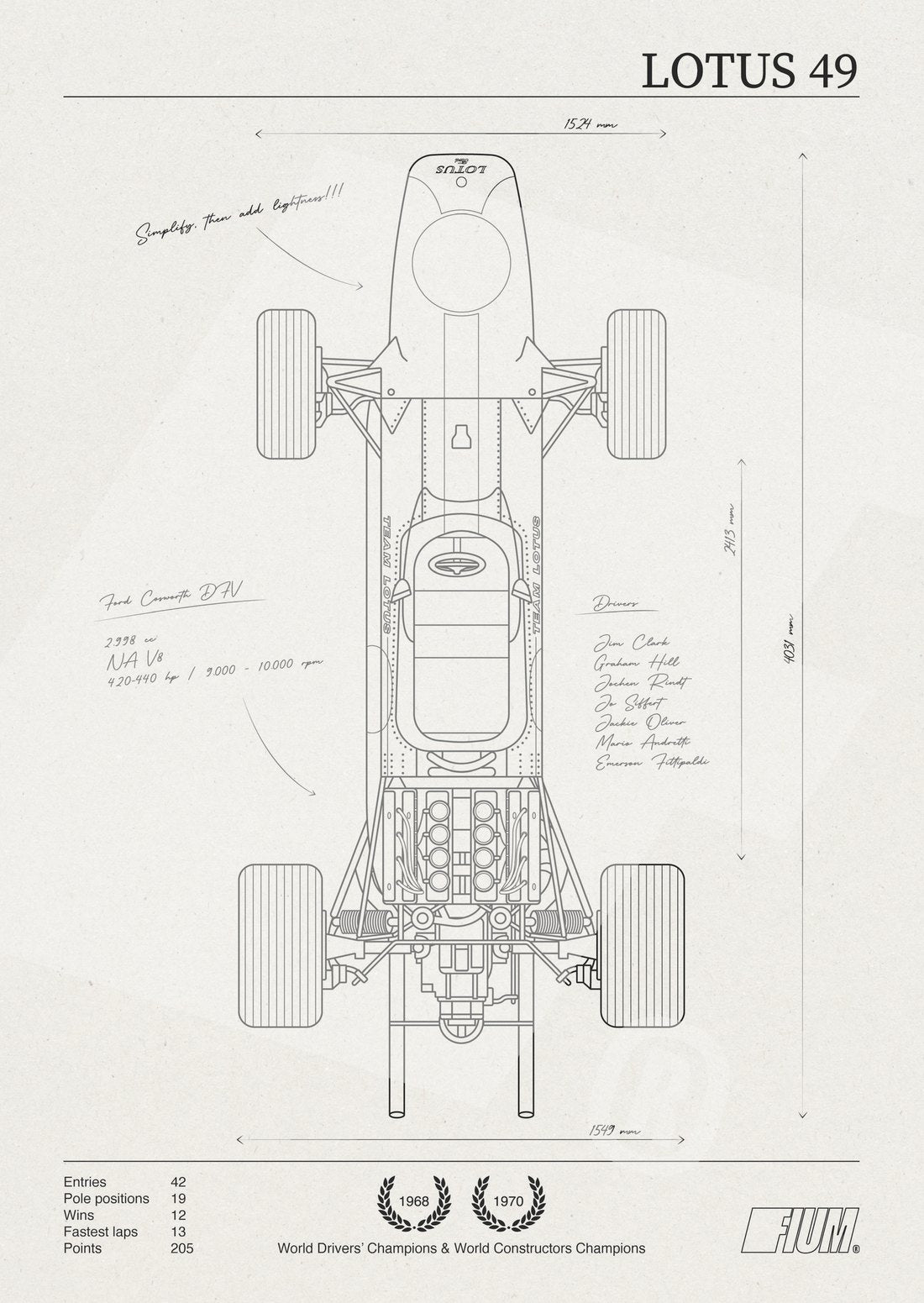 lámina de nacho quintero con el plano del lotus 49